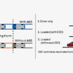 Anti Lock Braking System (ABS) + Electronic Brake Force Distribution (EBD)