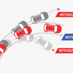 Vehicle Stability Control (VSC)