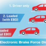 Electronic Brake Force Distribution