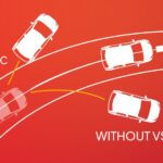 Vehicle Stability Control (VSC)
